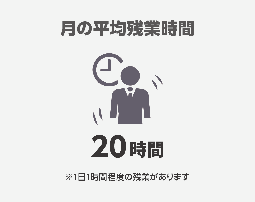 月の平均残業時間