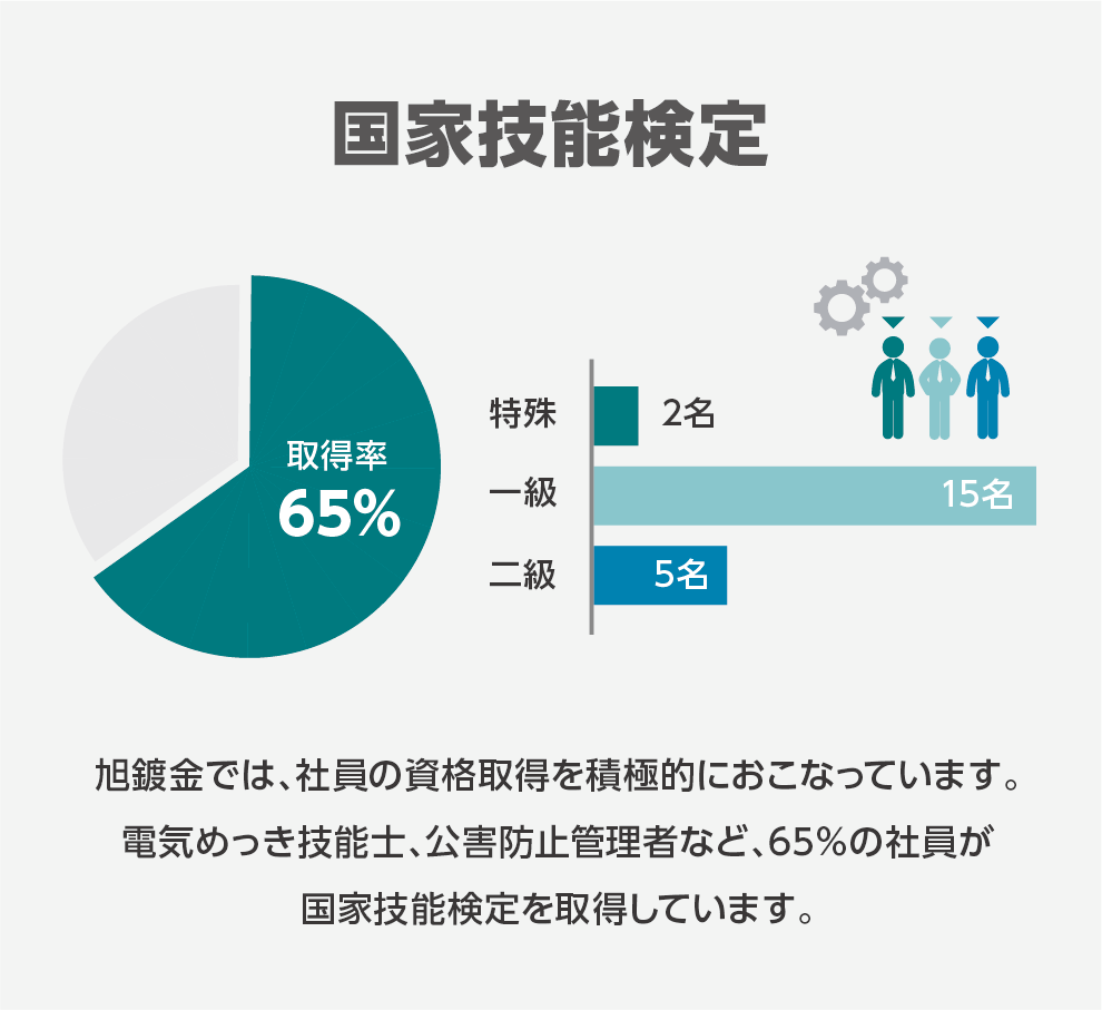 国家技能検定