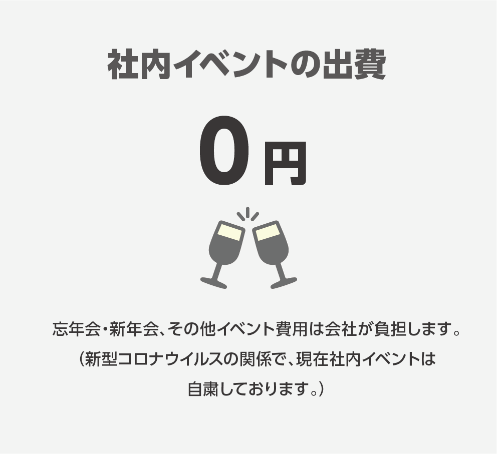 社内イベントの出費